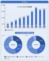 【2025年最新】経済産業省の調査結果から徹底予測する