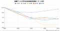 アニメデータインサイトラボ『2025年冬アニメ注目度分