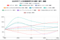 アニメデータインサイトラボ『2025年冬アニメ注目度分