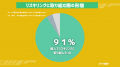 ストアカが年代別リスキリング意識調査を実施。「AI活