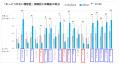 大阪大学フォーサイトは、花王のメンズブランド「サク