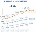 【大京穴吹不動産】都心の高額物件専門の不動産utf-8