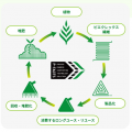 第1回ピエクレックスカンファレンスで発表メーカーズ