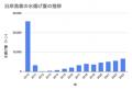 震災から14年、福島の海の恵み「常磐もの」の魅力を再