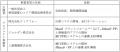 西新宿エリアの回遊性と利便性向上に向け、国内初、「