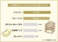 【育児中に活躍したアイテムランキング】ママ・パパ21