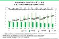 先行優位な“高卒採用”で、新規参入でも結果を出す！『