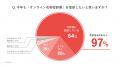 【花粉症の医療機関受診に関する調査】タイパを重視し