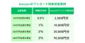 不動産投資型クラファン【DARWIN funding】開発型24号