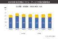 防災情報システム・サービス市場の実態を調査／2024年