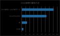 【IT業522名対象】スキル管理に関する実態調査を実施