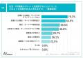 【タレント起用の意向調査】広告主の94.6%が、タレン