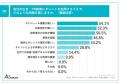 【タレント起用の意向調査】広告主の94.6%が、タレン