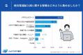 【必見】総合型選抜入試受験生203人が語る！情報収集