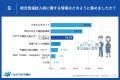 【必見】総合型選抜入試受験生203人が語る！情報収集