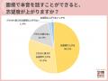 8割以上の学生が、「面接で本音を話せると志望度が上