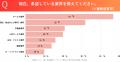 就活解禁直前！102名の体育会系学生の就職活動実態調