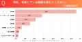 就活解禁直前！102名の体育会系学生の就職活動実態調