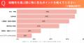 就活解禁直前！102名の体育会系学生の就職活動実態調