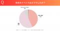 就活解禁直前！102名の体育会系学生の就職活動実態調