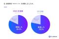 買手企業調査「2024年の買収実績と2025年の買収意向」