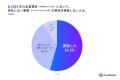 買手企業調査「2024年の買収実績と2025年の買収意向」