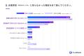 買手企業調査「2024年の買収実績と2025年の買収意向」