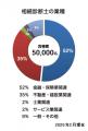 相続診断士(R)合格者5万人突破！