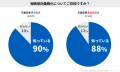 スマホですませる名義変更「そうぞくドットコム」、不