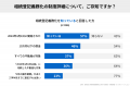 スマホですませる名義変更「そうぞくドットコム」、不