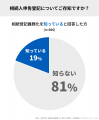 スマホですませる名義変更「そうぞくドットコム」、不