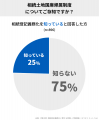 スマホですませる名義変更「そうぞくドットコム」、不