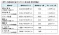 3月4日は「世界肥満デー」。内臓脂肪が、労働生産性を