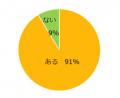 バイト探しをしている方1900人に聞いた「アルバイト探