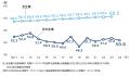 2024年の新規上場は86社、3年連続で100社を下回る　AI