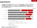 全国1,000カ所の自治体・民間団体にアウトリーチ支援