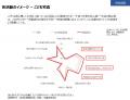 全国1,000カ所の自治体・民間団体にアウトリーチ支援