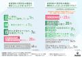 【投資家1000名に大調査】貸別荘を建てるならココ！ 