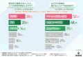 【投資家1000名に大調査】貸別荘を建てるならココ！ 