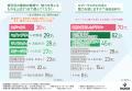 【投資家1000名に大調査】貸別荘を建てるならココ！ 