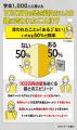 「103万円の壁」で学生の「働き控え」は38％！転職活