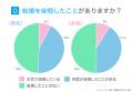 結婚を後悔している人が5割？！理由や結婚生活のリア