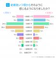 結婚を後悔している人が5割？！理由や結婚生活のリア