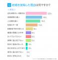 結婚を後悔している人が5割？！理由や結婚生活のリア