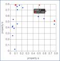 【材料開発×AI】データケミカル、データ解析クラウド