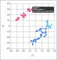 【材料開発×AI】データケミカル、データ解析クラウド