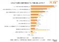 東日本大震災から14年、「高齢の親と災害に関する意識