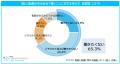 「マイナビ 転勤と転職に関する調査レポート（個人・