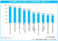 「マイナビ 転勤と転職に関する調査レポート（個人・