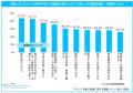 「マイナビ 転勤と転職に関する調査レポート（個人・